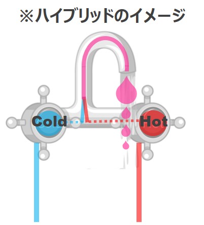 ハイブリッドのイメージ